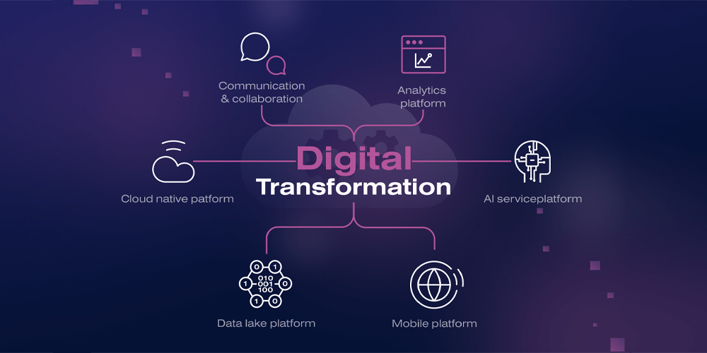 digital-transformation digital-transformation